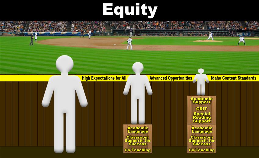 Draft Budget Goes to Board